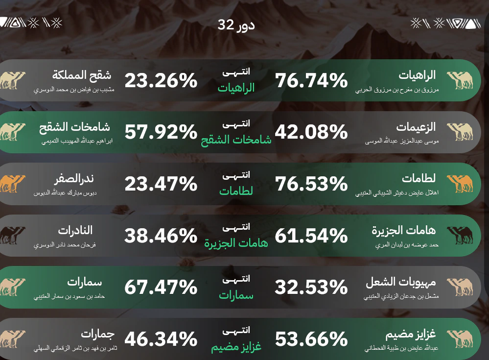 منصة راعي النظر