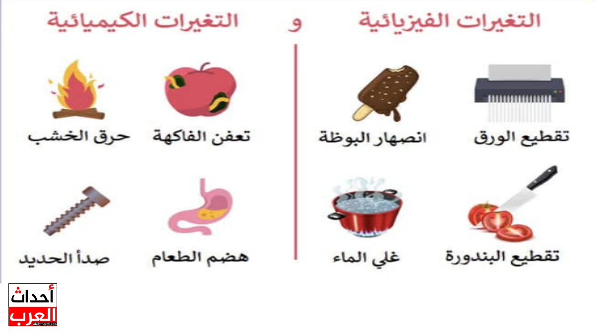 تقطيع التفاح يعتبر تغيرًا صواب خطأ تقطيع التفاح يعتبر تغيرًا صواب خطأ