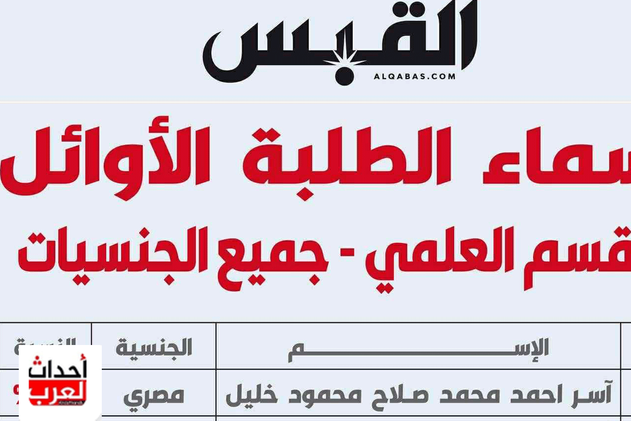 الكويت.. نتائج الثانوية العامة في الكويت والعشر الاوائل مصريين الجنسية الكويت.. نتائج الثانوية العامة في الكويت والعشر الاوائل مصريين الجنسية