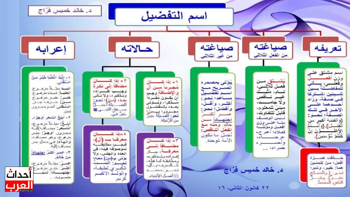 من جد وجد ومن زرع حصد اسلوب ماذا شرط أم تفضيل؟ من جد وجد ومن زرع حصد اسلوب ماذا شرط أم تفضيل؟
