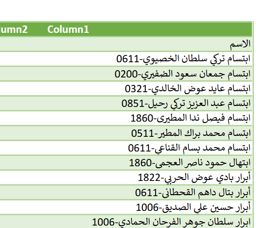 كشف اسماء المقبولين بجامعة الكويت