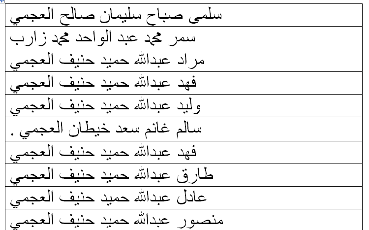 اسماء المسحوب جنسياتهم الكويتية اليوم الاربعاء 3 سبتمبر 2025 اسماء المسحوب جنسياتهم بالكويت