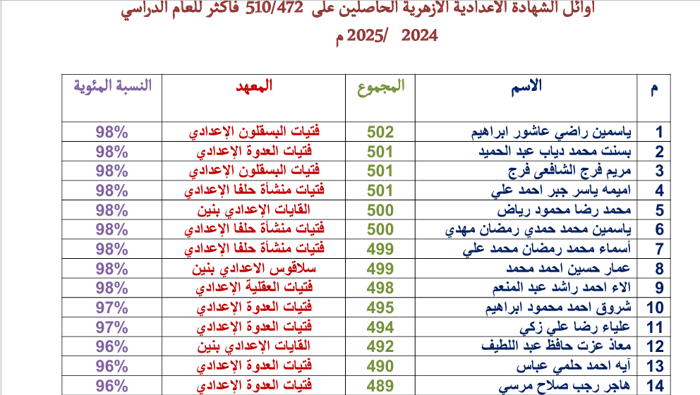 مجموعة التكافل الاجتماعي بالقايات برئاسة الدكتور محمد مخلوف القاياتي تكرم المعلمين والاوائل