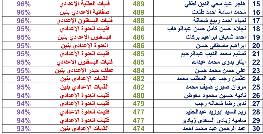 مجموعة التكافل الاجتماعي بالقايات برئاسة الدكتور محمد مخلوف القاياتي تكرم المعلمين والاوائل
