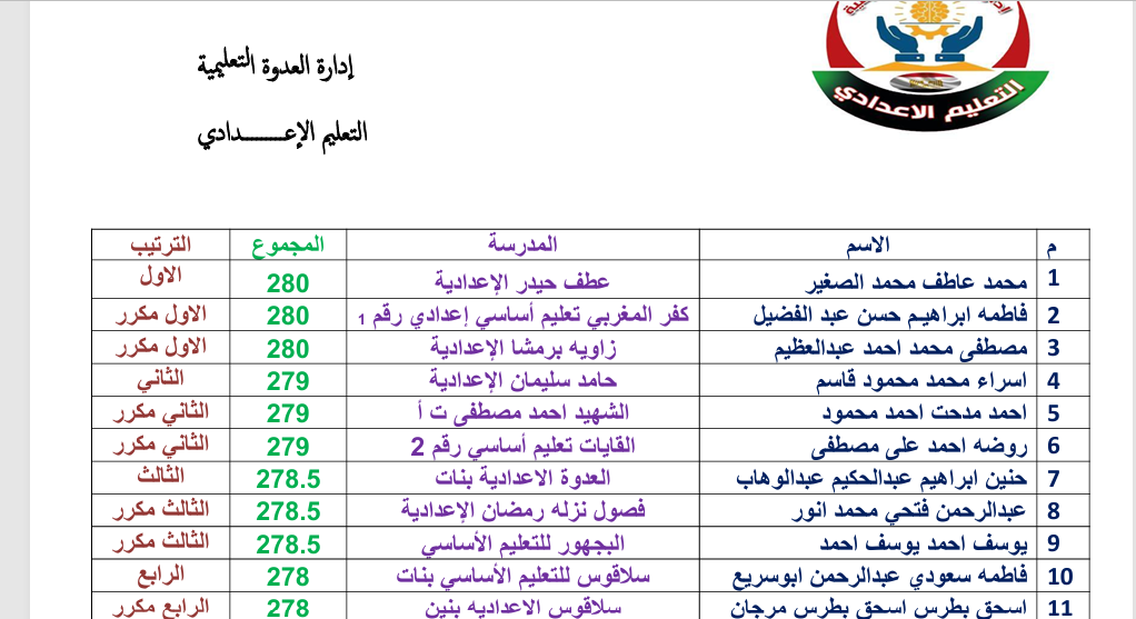 مجموعة التكافل الاجتماعي بالقايات برئاسة الدكتور محمد مخلوف القاياتي تكرم المعلمين والاوائل