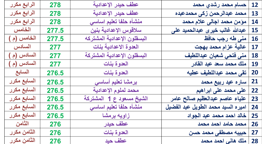 مجموعة التكافل الاجتماعي بالقايات برئاسة الدكتور محمد مخلوف القاياتي تكرم المعلمين والاوائل