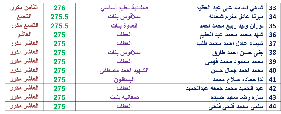 مجموعة التكافل الاجتماعي بالقايات برئاسة الدكتور محمد مخلوف القاياتي تكرم المعلمين والاوائل