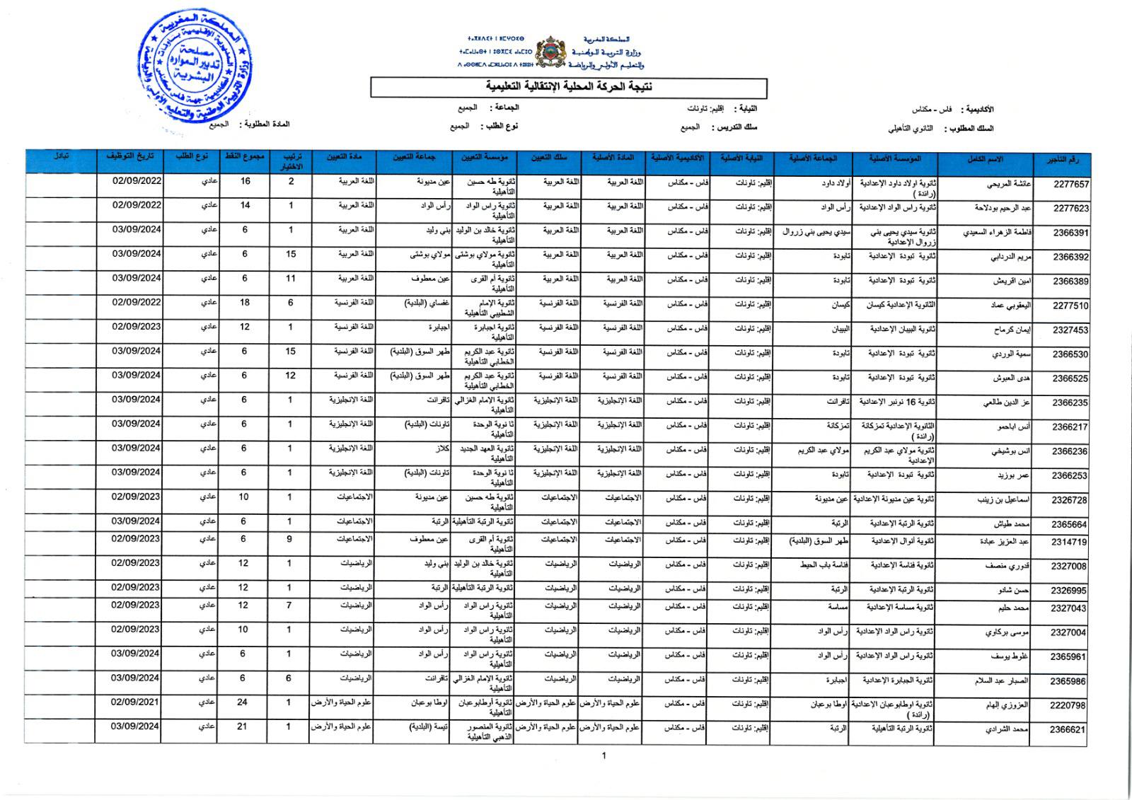 نتائج Haraka الانتقالية المحلية 2025 والإقليمية men gov ma