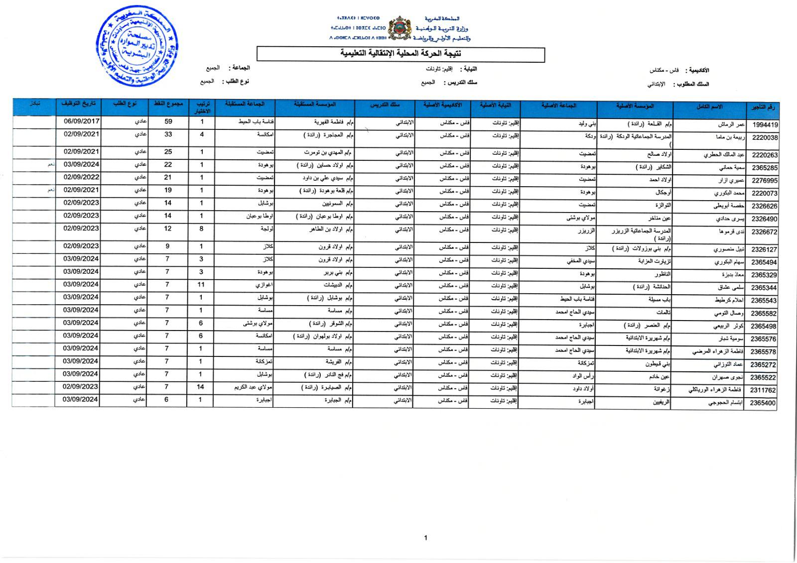 نتائج Haraka الانتقالية المحلية 2025 والإقليمية men gov ma