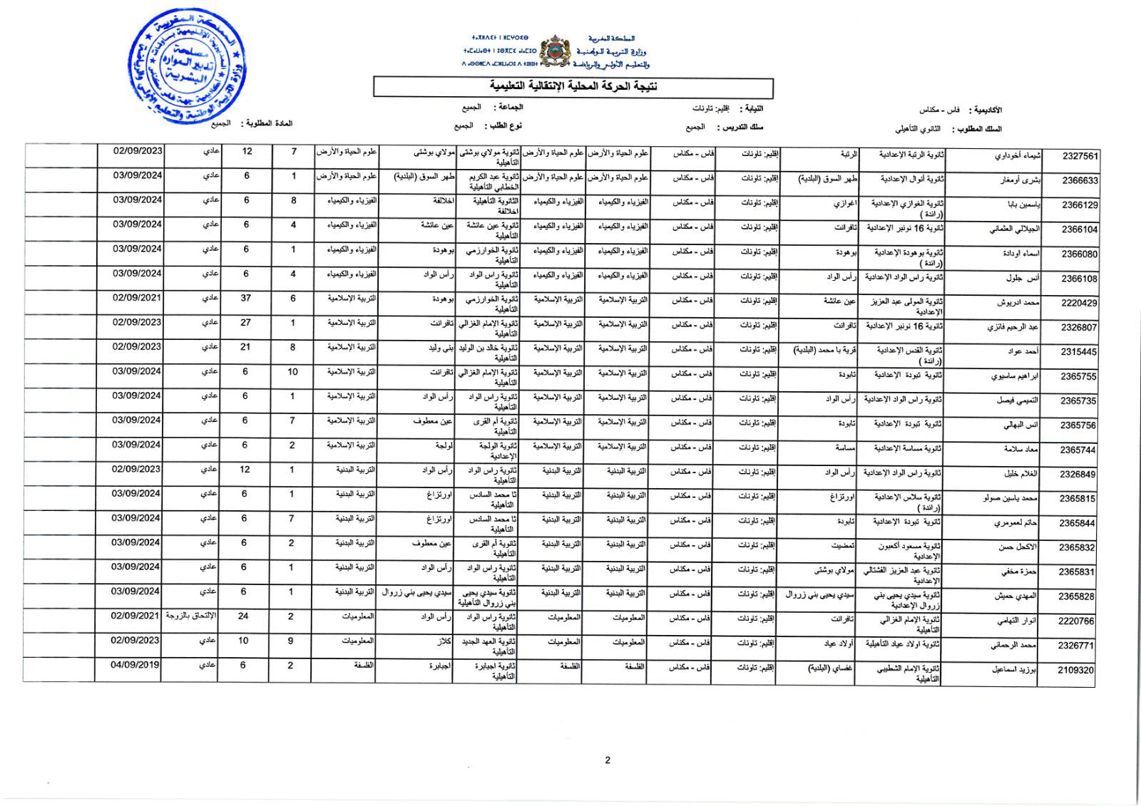 نتائج Haraka الانتقالية المحلية 2025 والإقليمية men gov ma