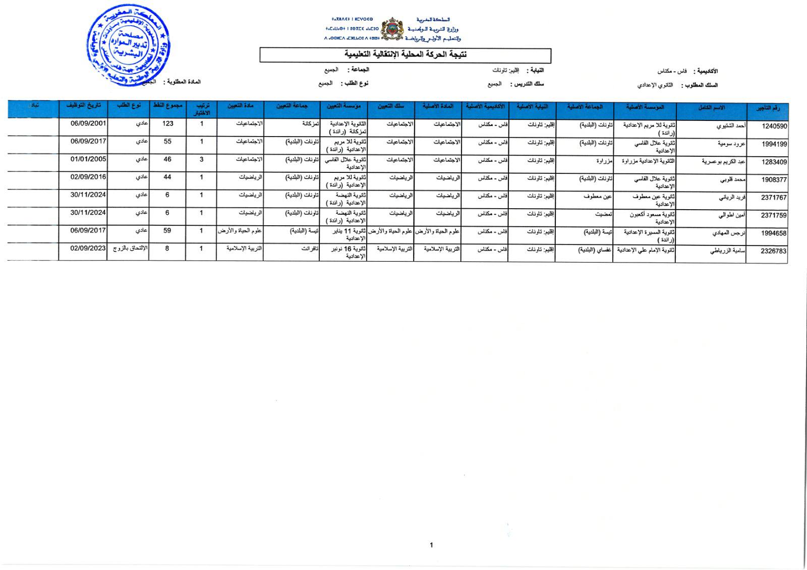 نتائج Haraka الانتقالية المحلية 2025 والإقليمية men gov ma