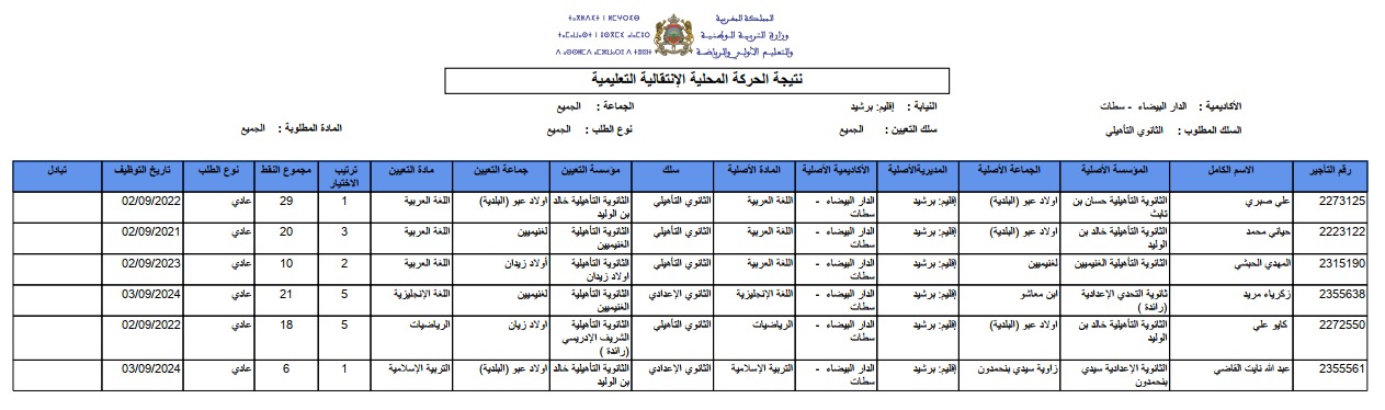 نتائج Haraka الانتقالية المحلية 2025 والإقليمية men gov ma