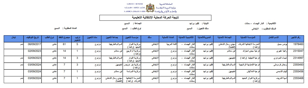 نتائج Haraka الانتقالية المحلية 2025 والإقليمية men gov ma